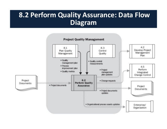 project quality management